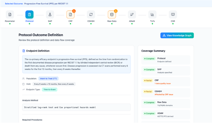Protocol Design Intelligence Suite