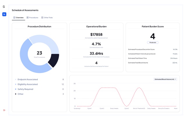 Schedule Of Assessment Optimizer