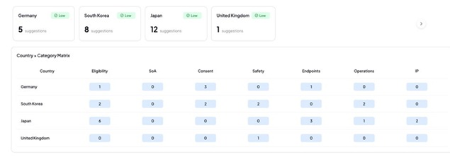 Country Adaptation Engine
